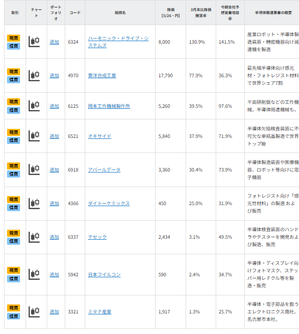 【銘柄一覧】ポイントとリスクを整理　好業績の半導体関連銘柄