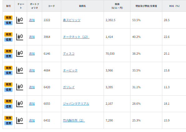 【銘柄一覧】金利上昇に負けない!?　無借金・キャッシュリッチ7銘柄