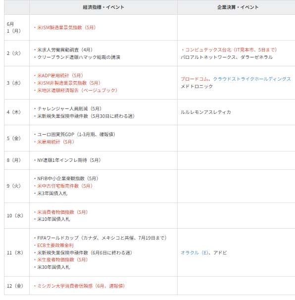 主要イベントの予定