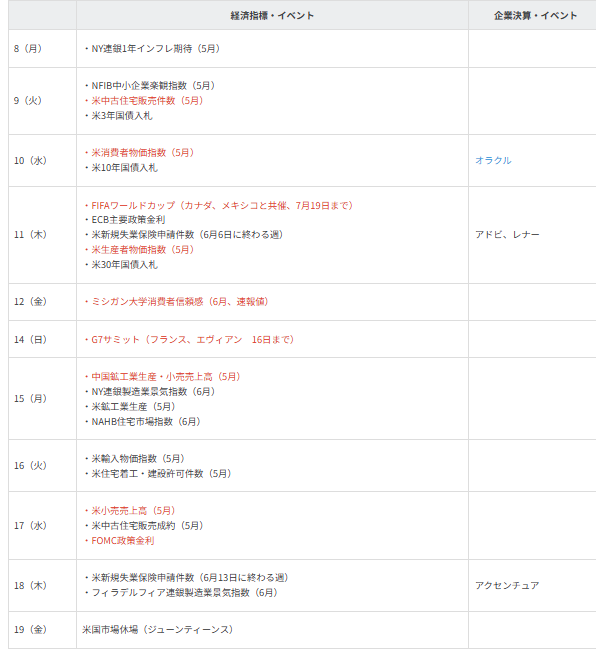 主要イベントの予定