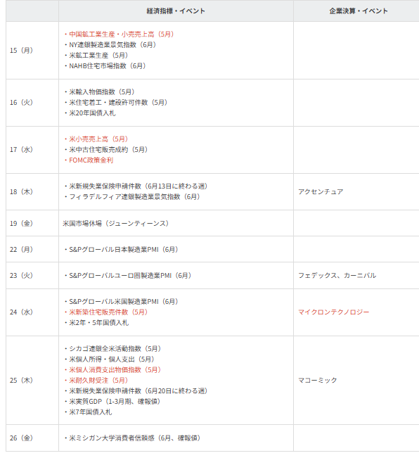 主要イベントの予定