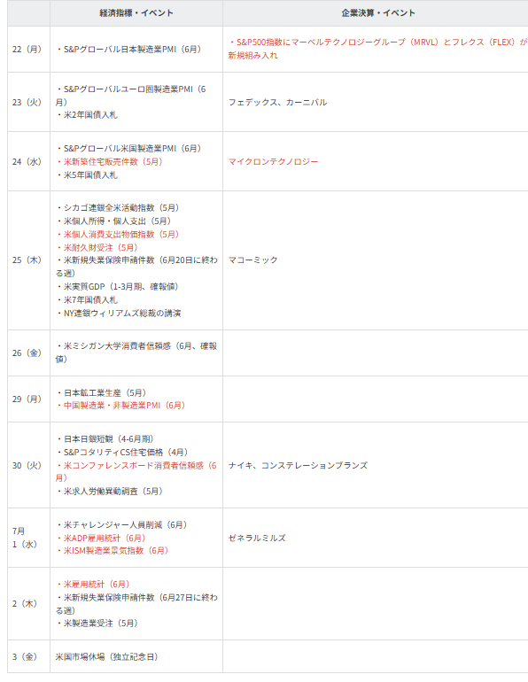 主要イベントの予定