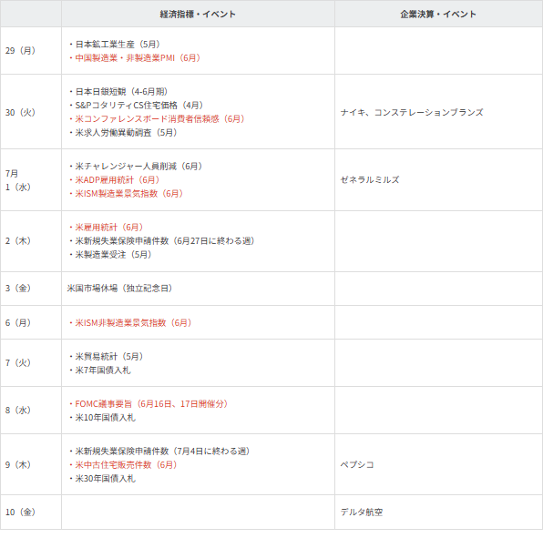主要イベントの予定