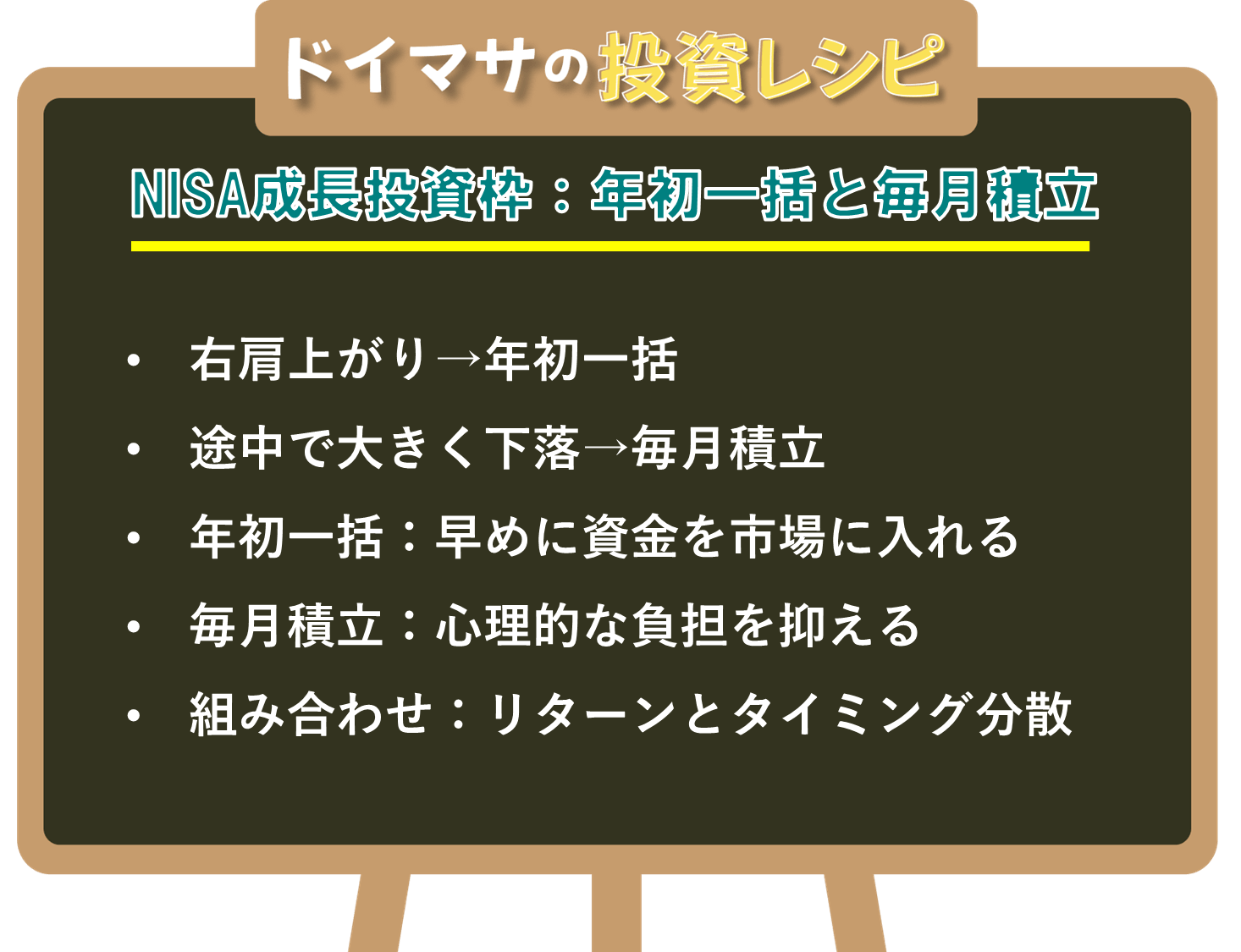 図表6　ドイマサの投資レシピ　NISA成長投資枠：年初一括か？毎月積立か？