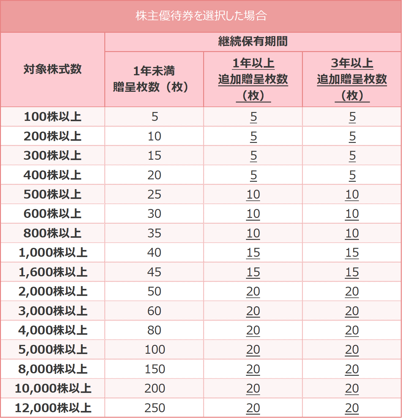 １.アクシアル　リテイリング （8255）【拡充】