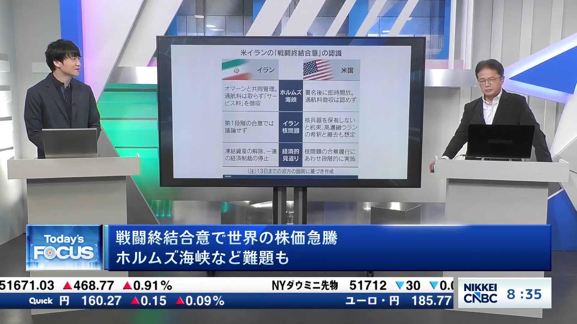 米イラン戦闘終結合意で世界の株価急騰 ホルムズ海峡など難題も