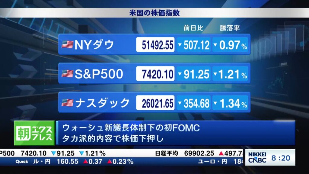 ウォーシュ新議長体制下の初FOMC　タカ派的内容で株価下押し