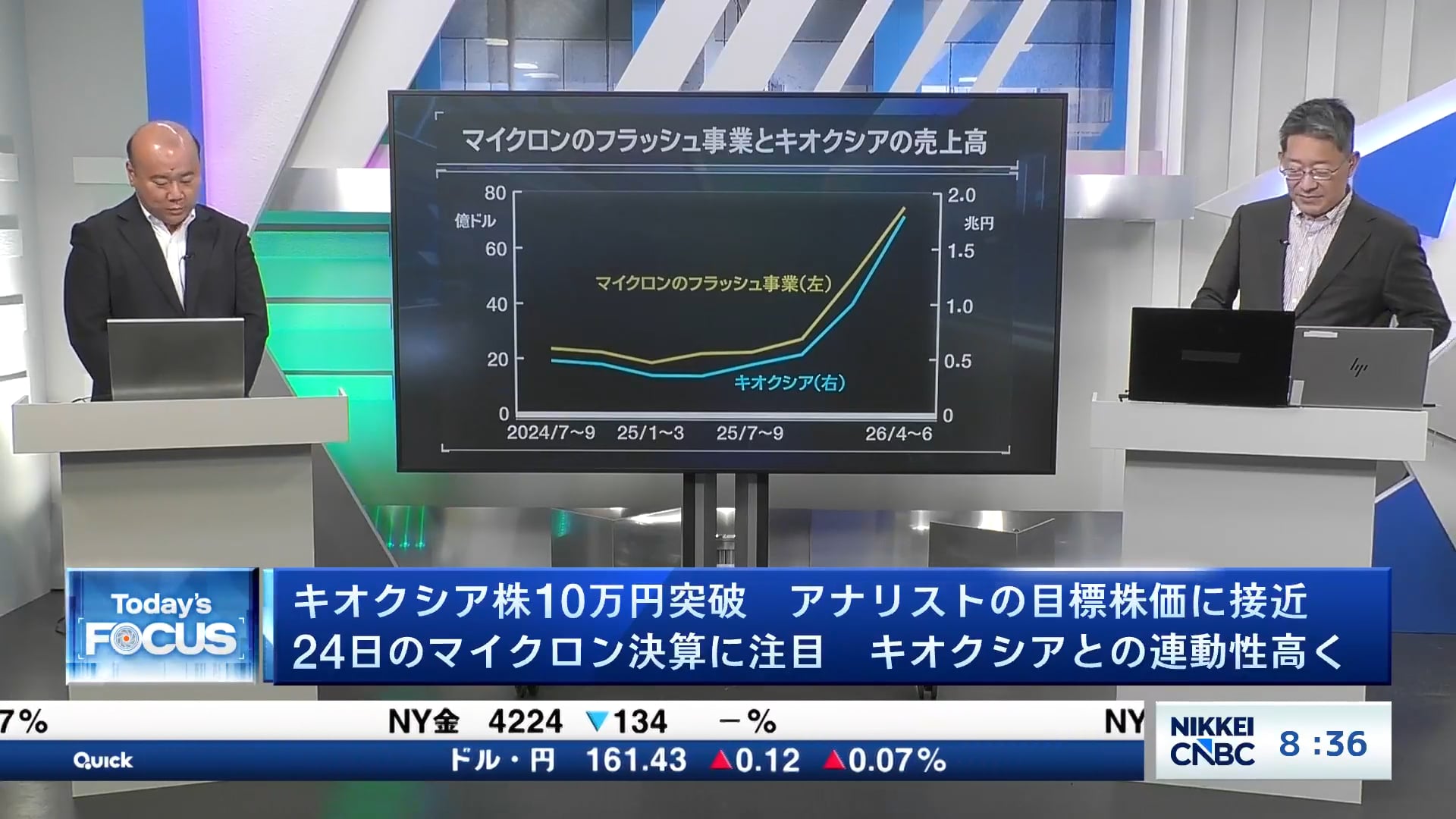 キオクシア株10万円突破　アナリストの目標株価に接近　24日のマイクロン決算に注目　キオクシアとの連動性高く