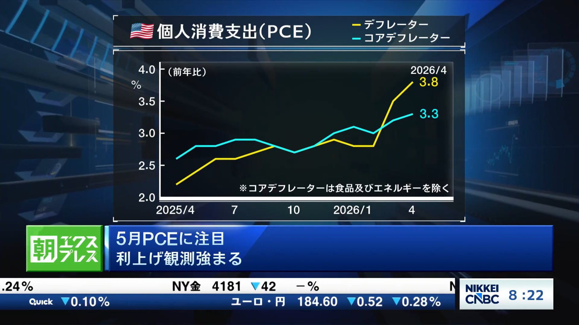 5月PCEに注目　利上げ観測強まる