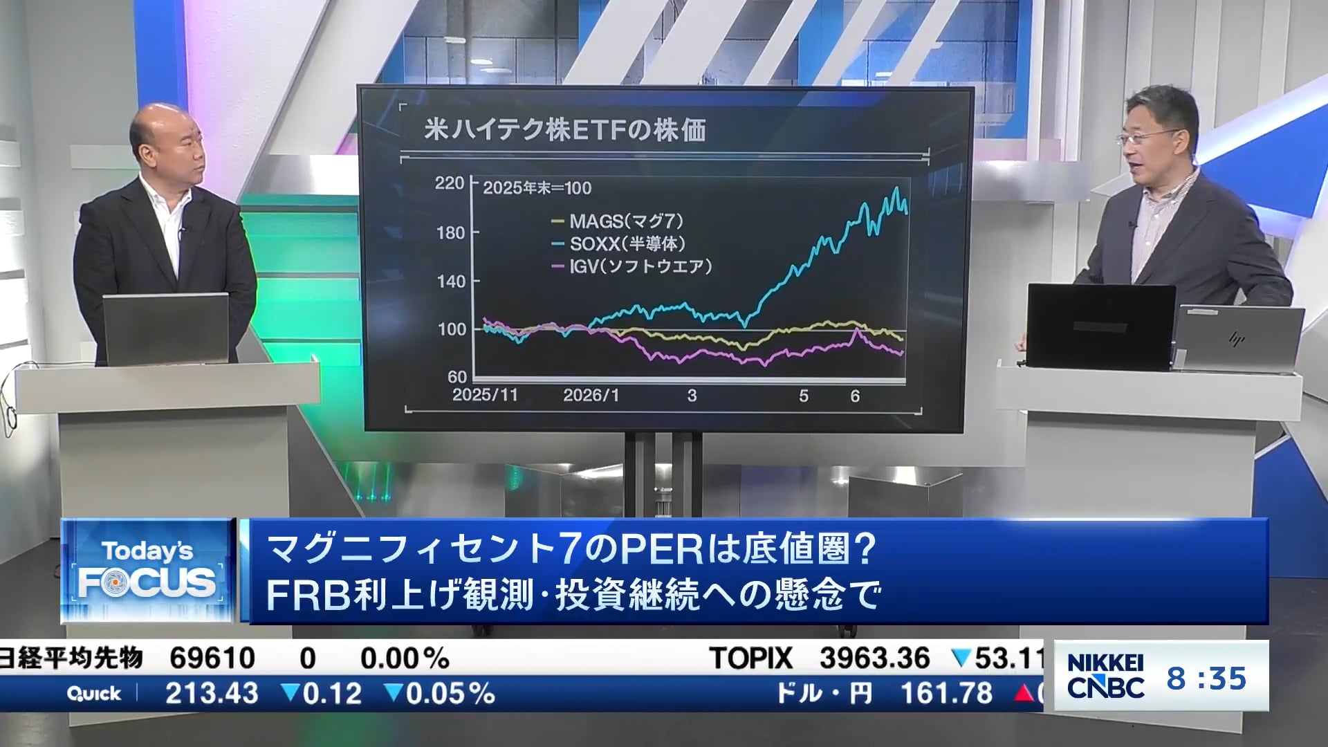 マグニフィセント7のPERは底値圏？　FRB利上げ観測・投資継続への懸念で