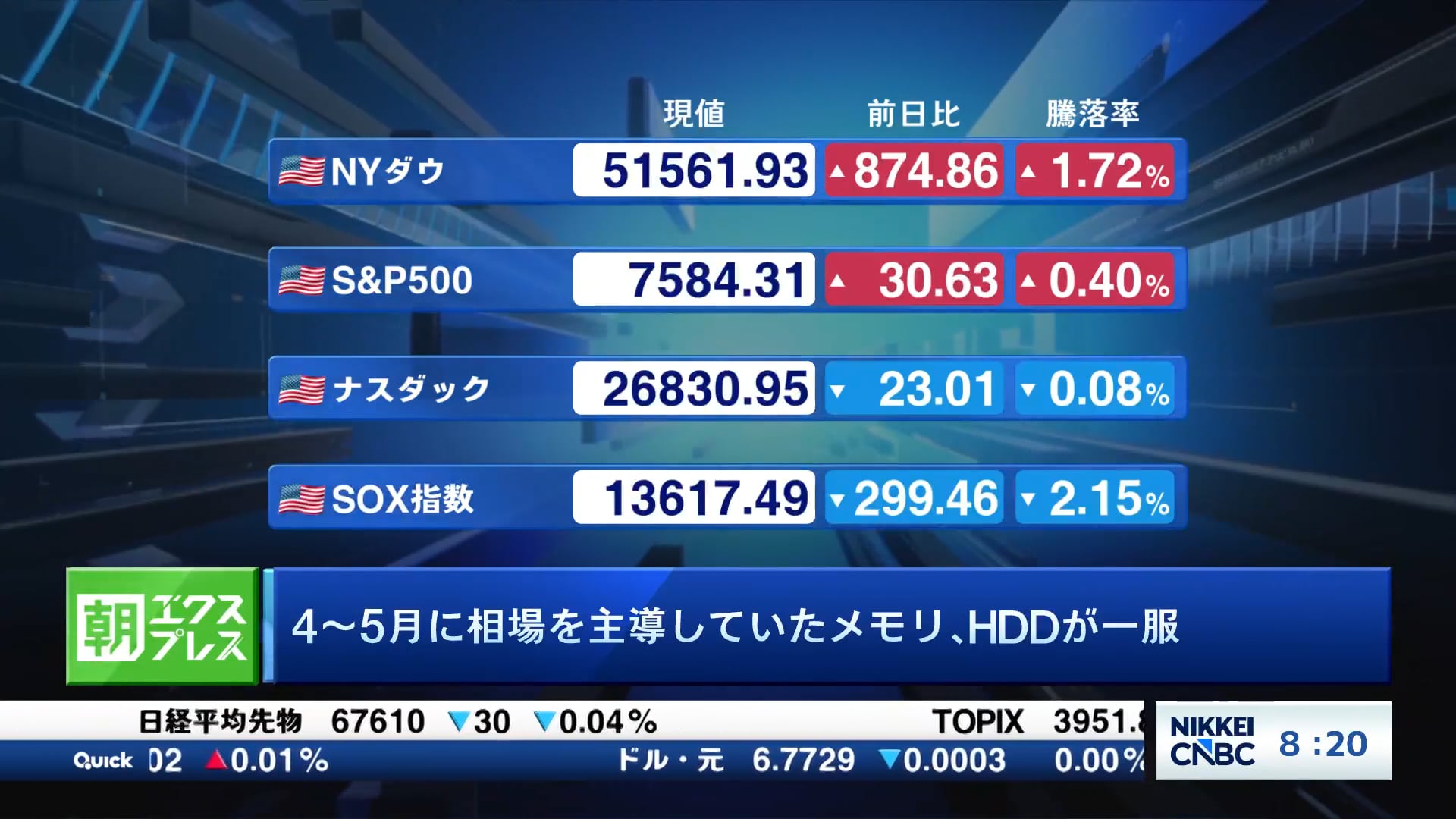 4~5月に相場を主導していたメモリ、HDDが一服