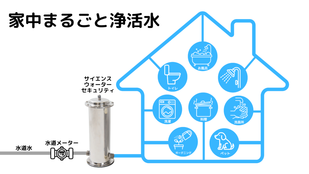 セントラル型浄活水器