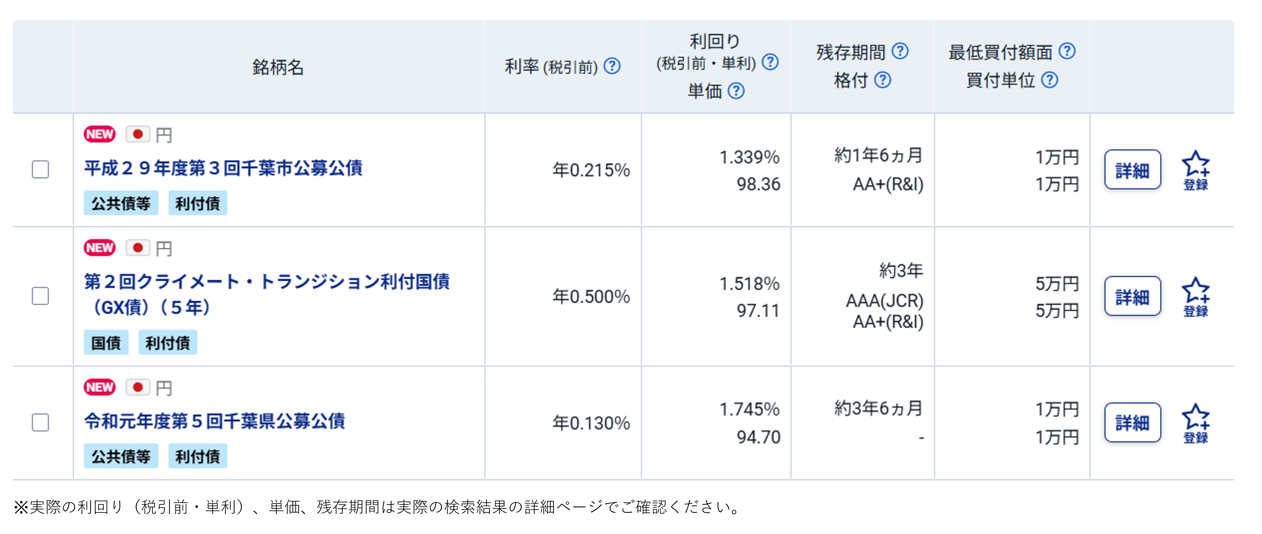 図表1　円貨建既発債券（国債・公共債、残存期間4年以下）の検索結果（2026年7月1日時点）