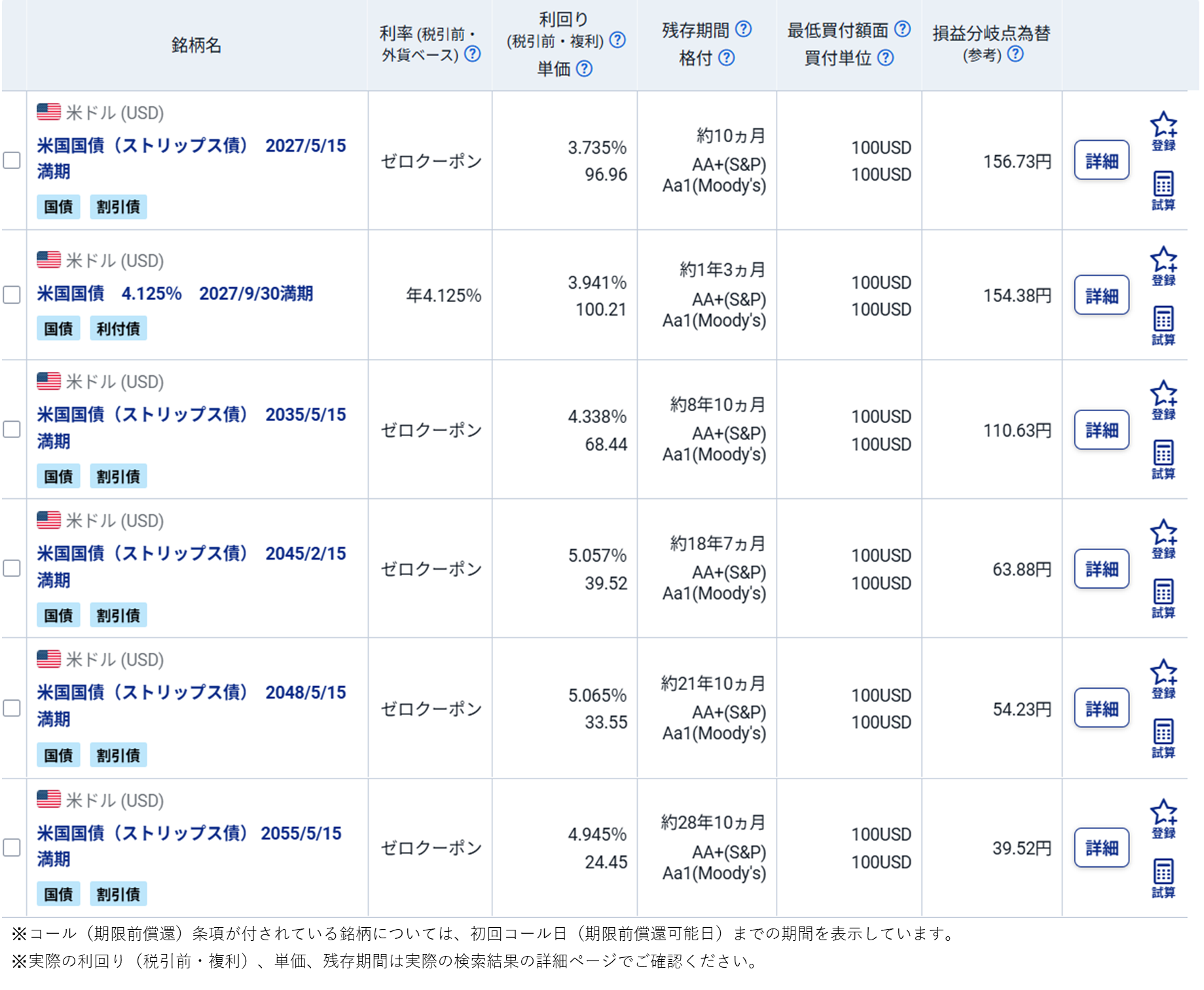 図表4 前月販売件数上位 米国国債(販売中)※残存年数順(2026/7/13時点)