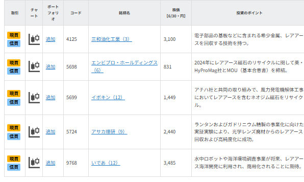 【銘柄一覧】AI・半導体で再注目?レアアース関連銘柄5選