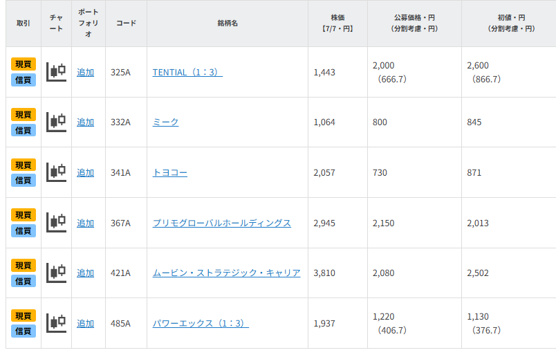 【銘柄一覧】2026年躍進か?IPO後に株価が伸びた6銘柄