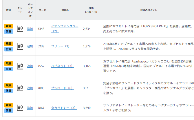 【銘柄一覧】ガチャガチャ・カプセルトイ関連銘柄 2026年は推し活も投資テーマ!?