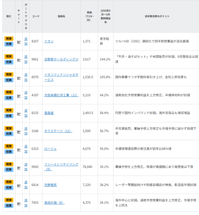 【銘柄一覧】好決算で株価上昇に期待!四半期大幅増益10銘柄