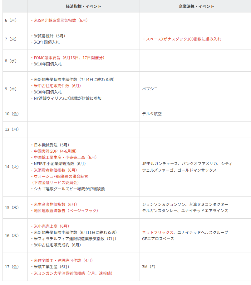 主要イベントの予定