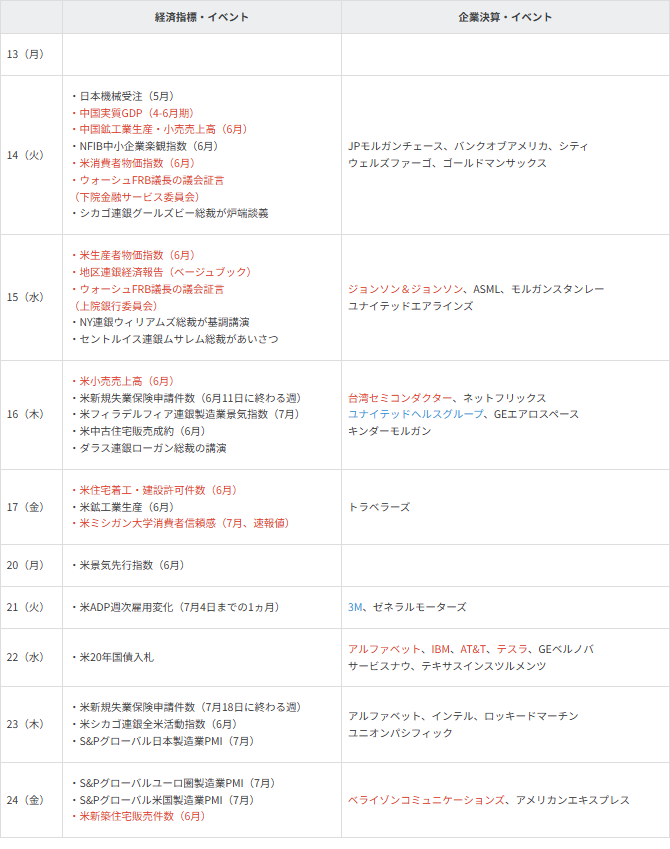 主要イベントの予定