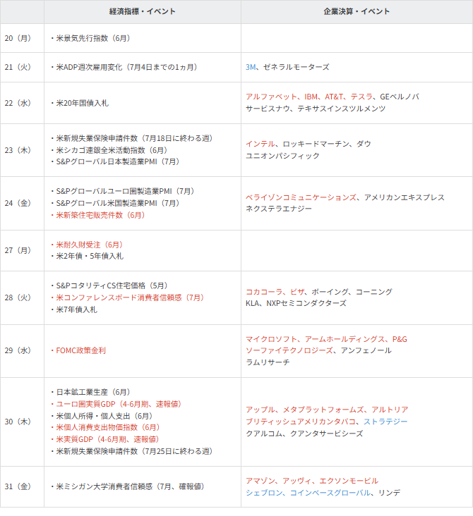 主要イベントの予定