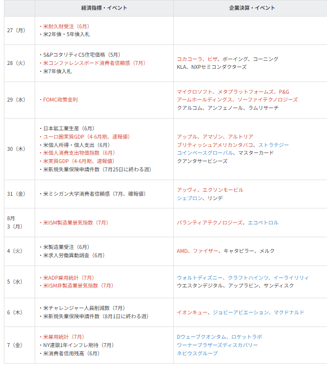 主要イベントの予定