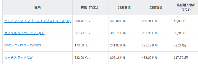 図表1　注目銘柄