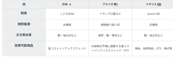 こどもNISA・トランプ口座・Junior ISAを比べてみよう