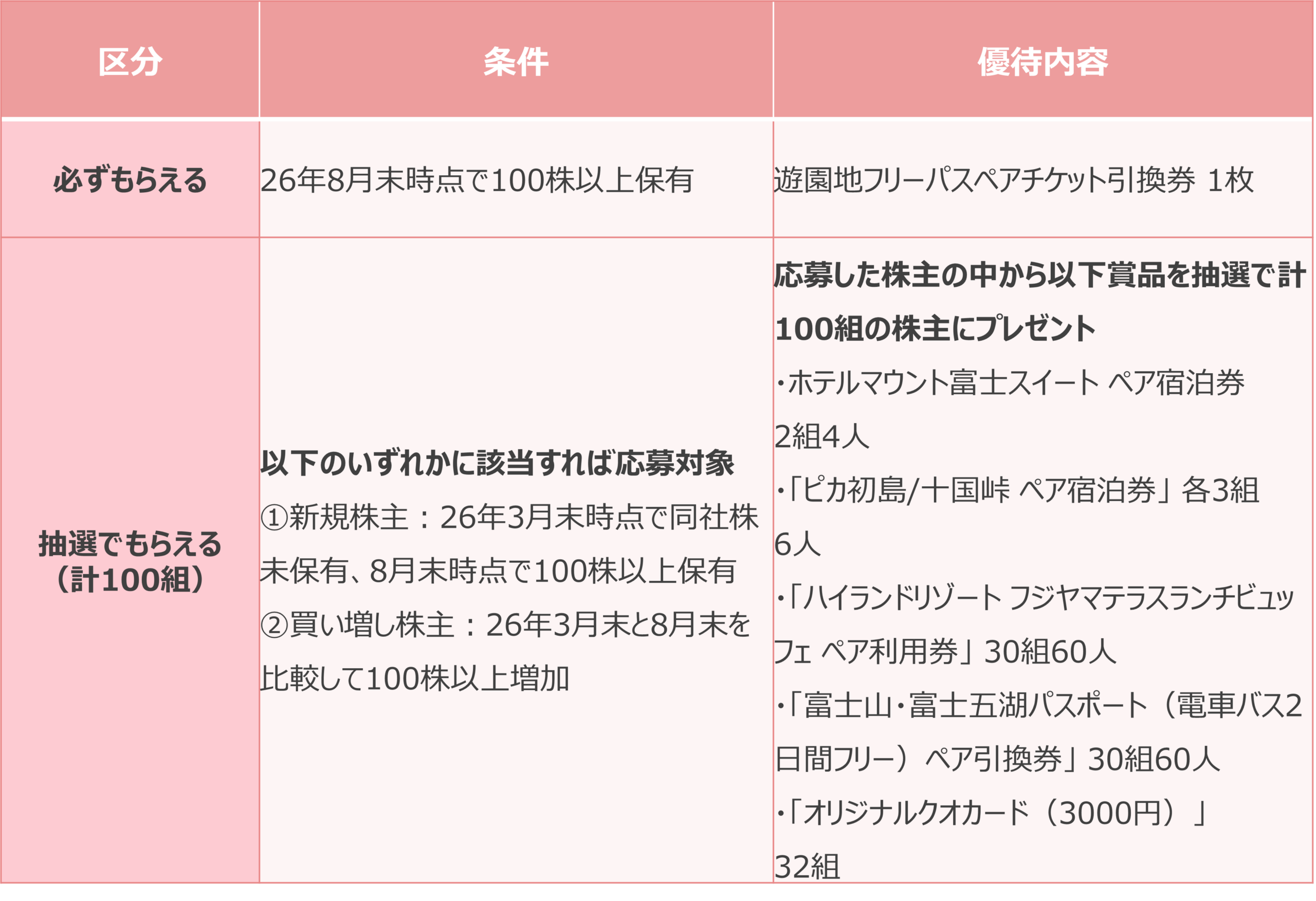 2.富士急行(9010)【記念】