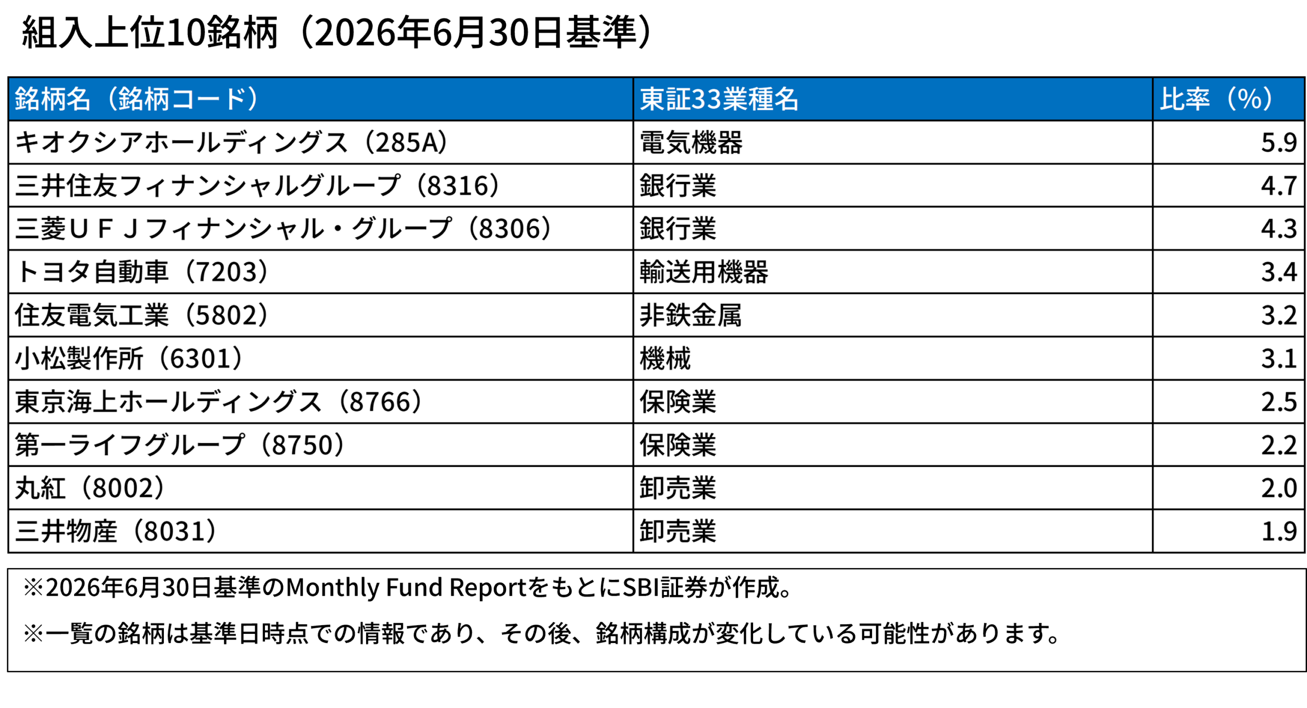ダイワ・バリュー株・オープン