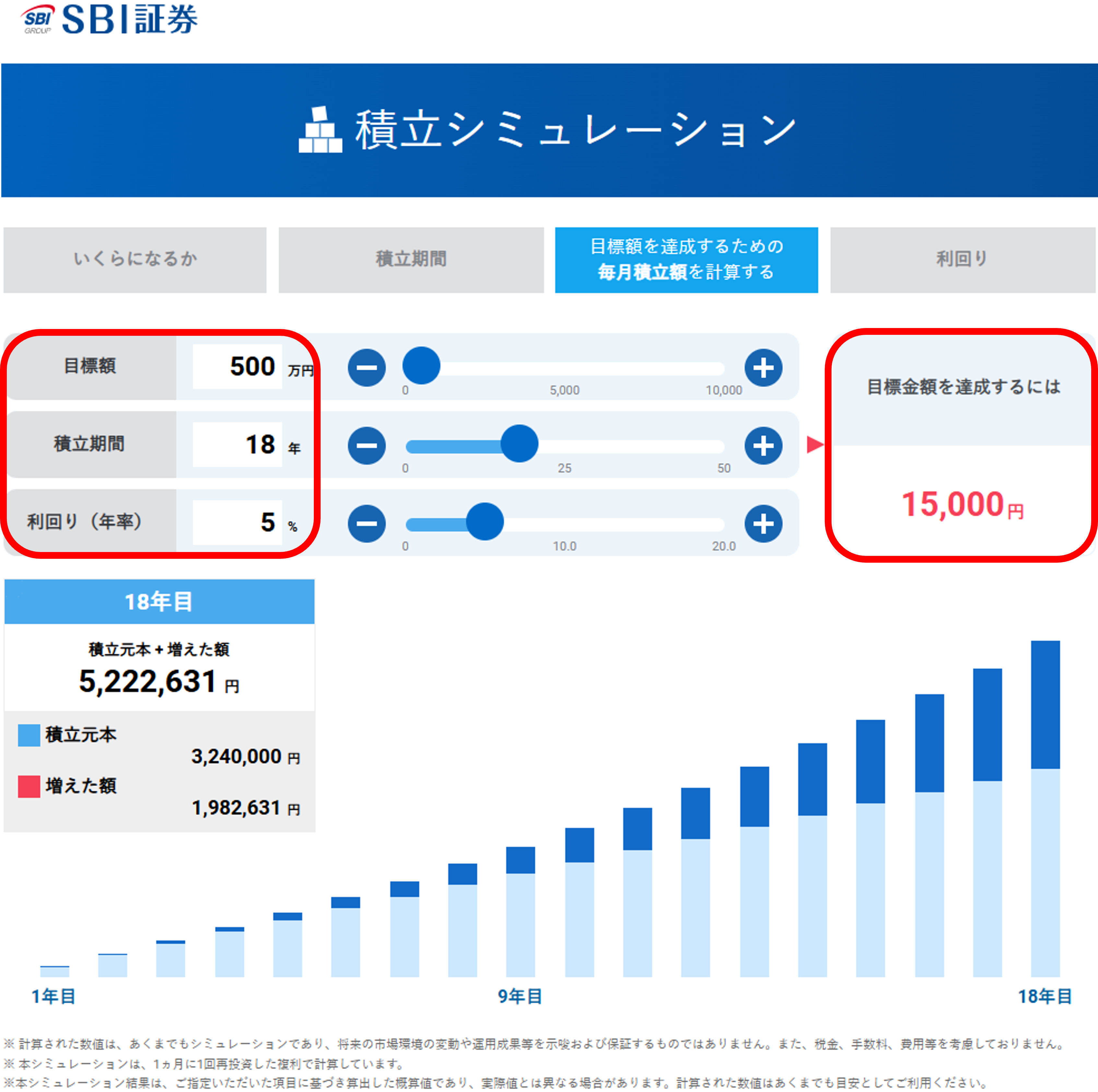 図表2 18年間で500万円を準備する場合の積立シミュレーション(年率5%)