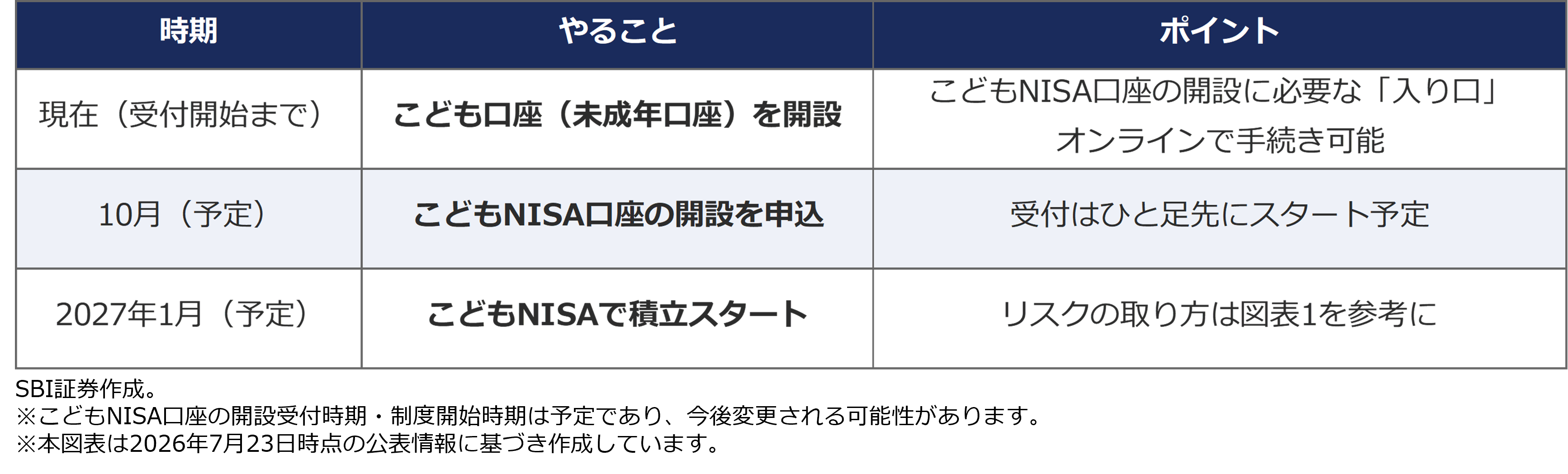 図表2:こどもNISAスタートまでの流れ