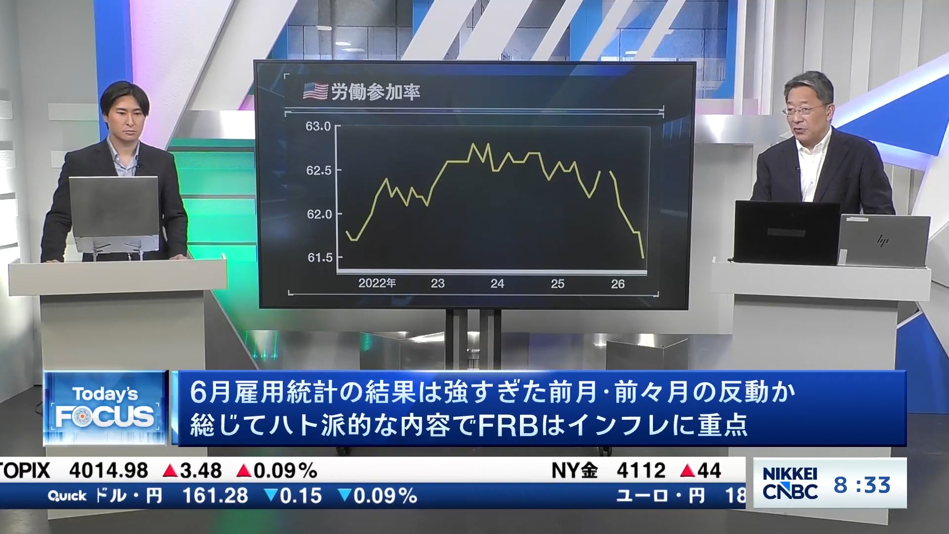 6月米雇用統計、強すぎた前月・前々月の反動か　ハト派的内容でFRBはインフレに重点