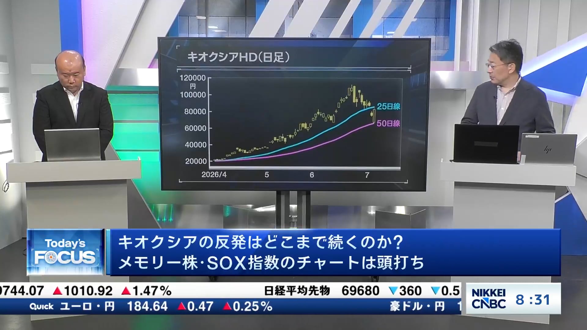 キオクシアの反発はどこまで続くのか? メモリー株・SOX指数のチャートは頭打ち