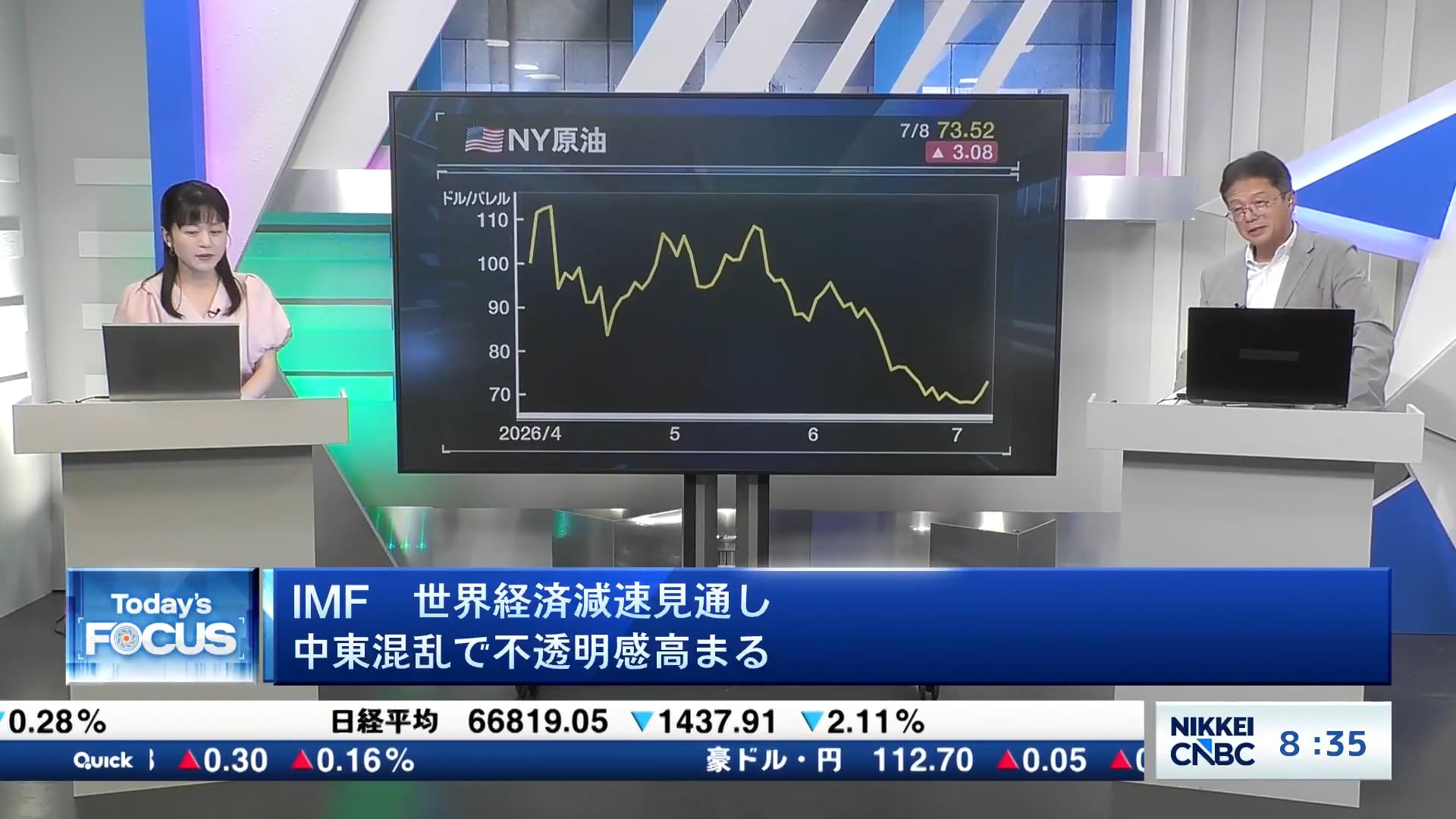 IMF、世界経済減速見通し 中東混乱で不透明感高まる