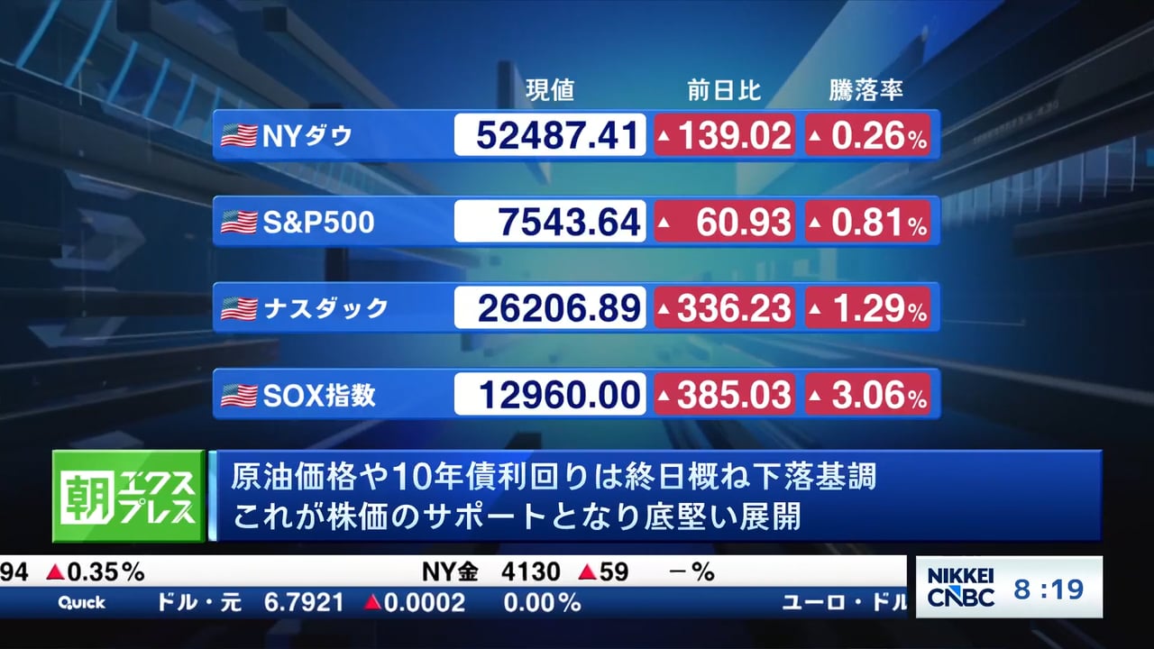 原油価格や10年債利回りは終日概ね下落基調 これが株価のサポートとなり底堅い展開