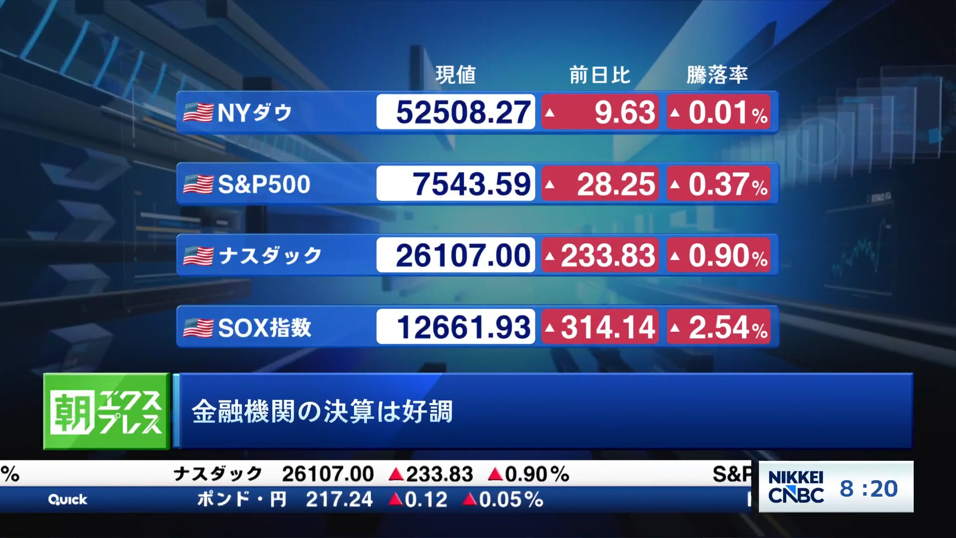 金融機関の決算は好調