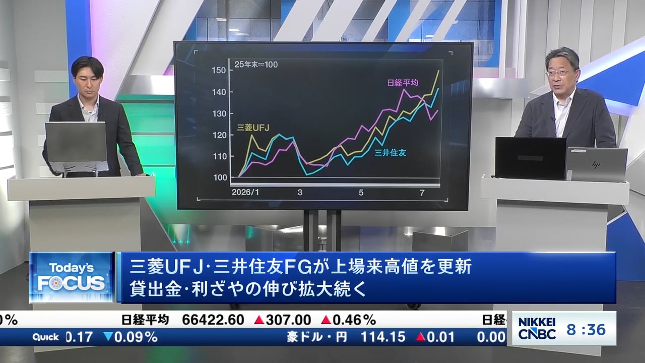 三菱UFJ・三井住友FGが上場来高値を更新　貸出金・利ざやの伸び拡大続く