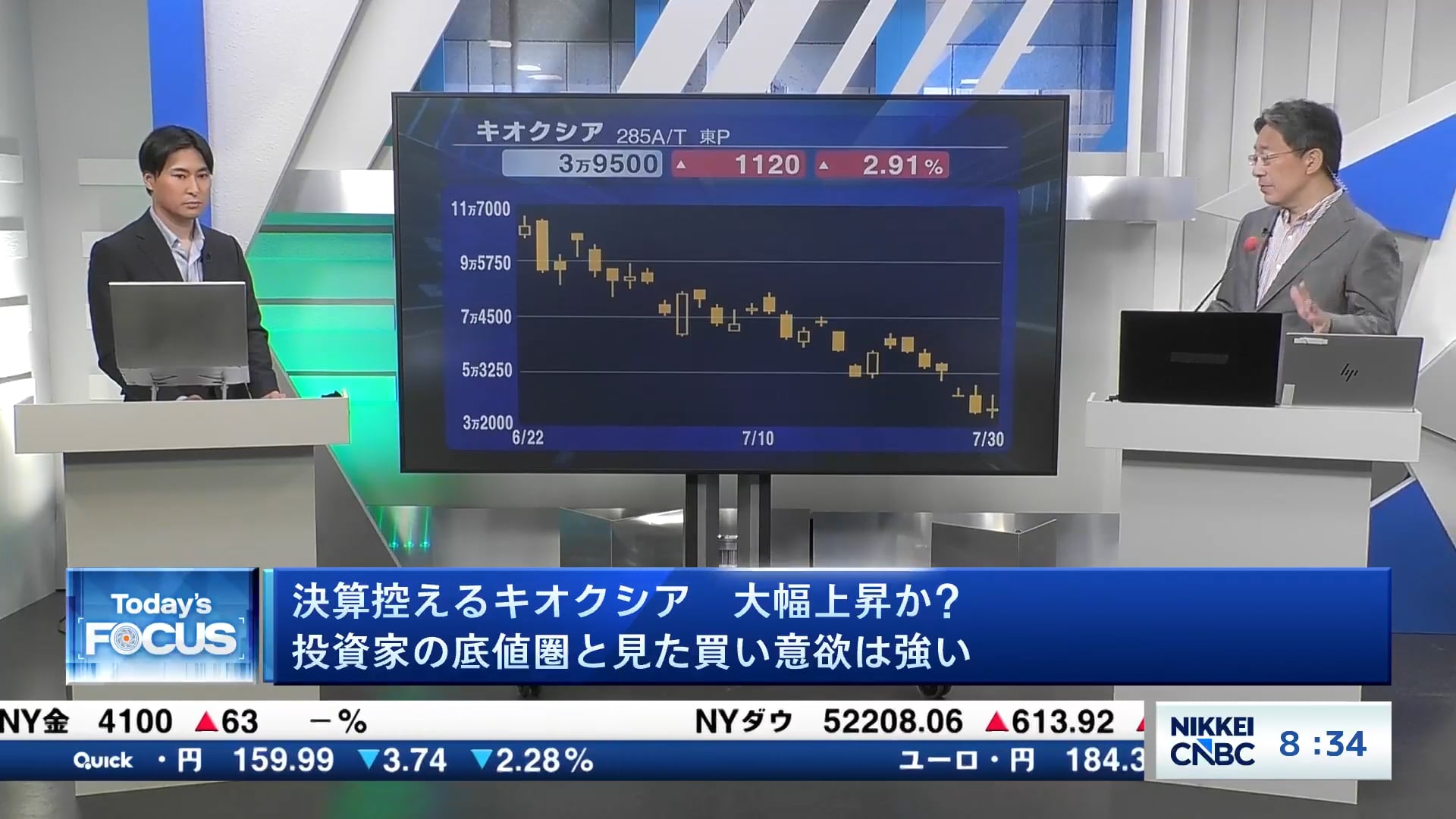 決算控えるキオクシア、大幅上昇か? 投資家の底値圏と見た買い意欲は強い