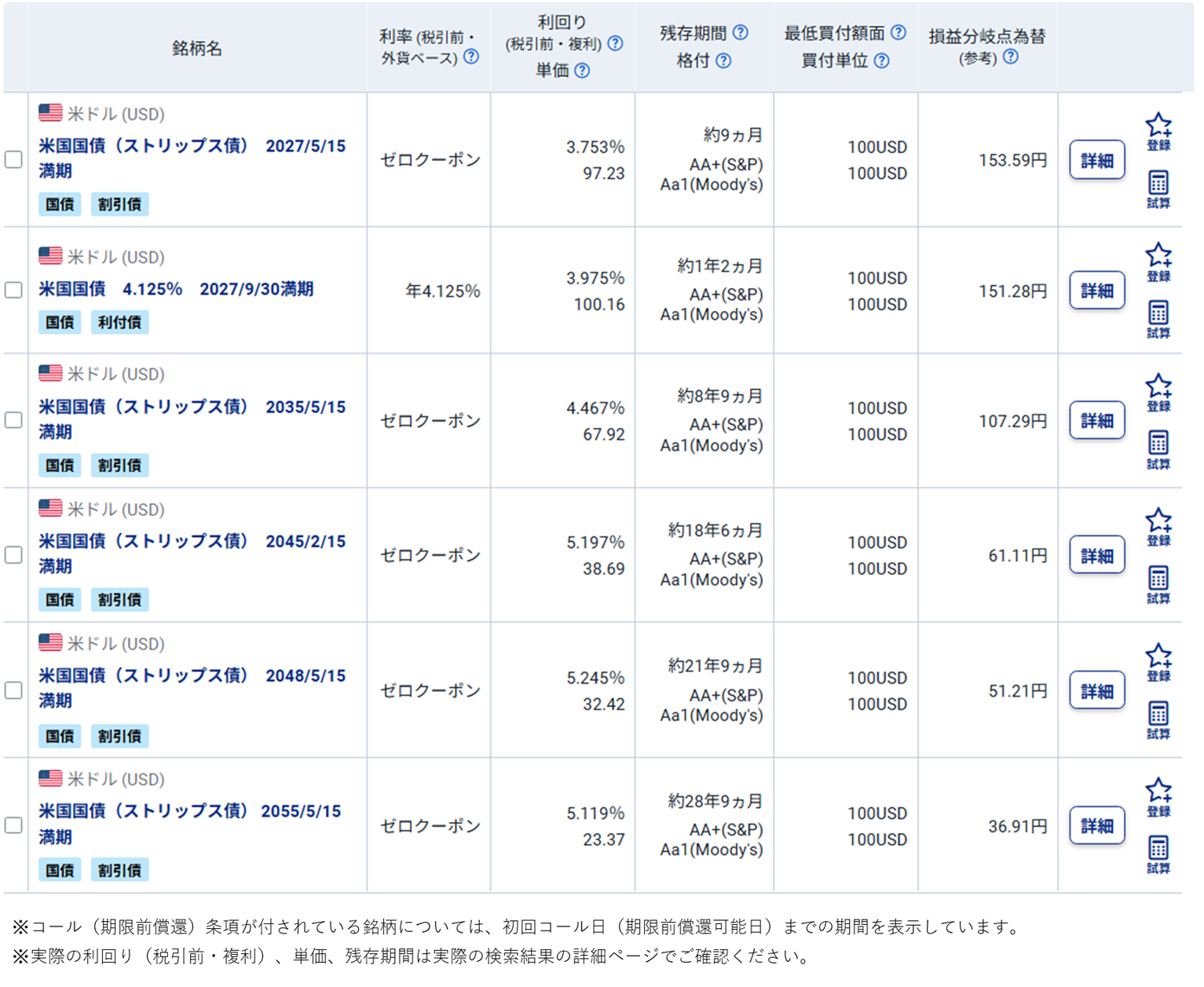 図表4　前月販売件数上位 米国国債（販売中）※残存年数順（2026/8/10時点）