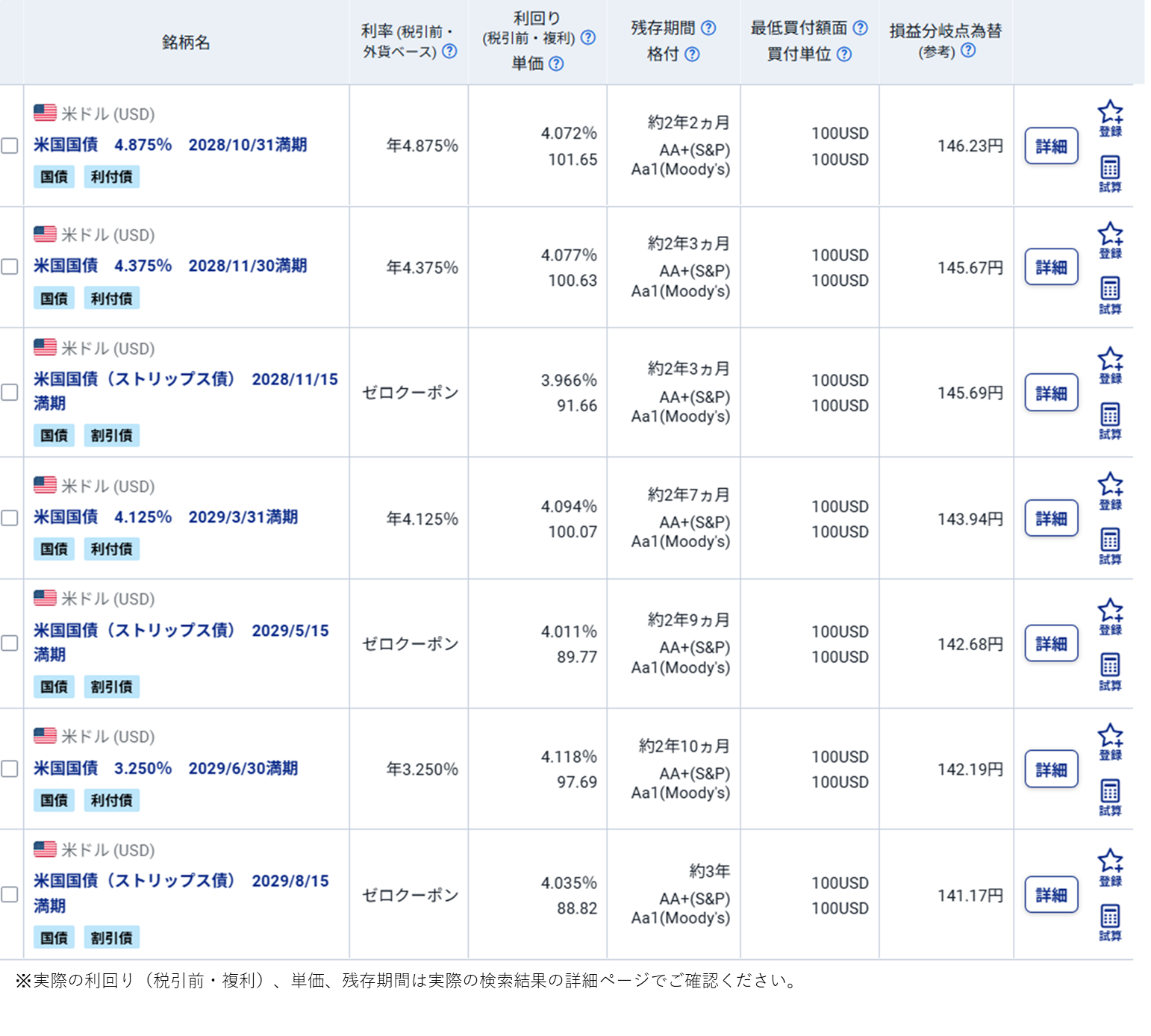 図表4　米国国債（既発債券、残存期間2年～3年）の検索結果（2026/8/25時点）
