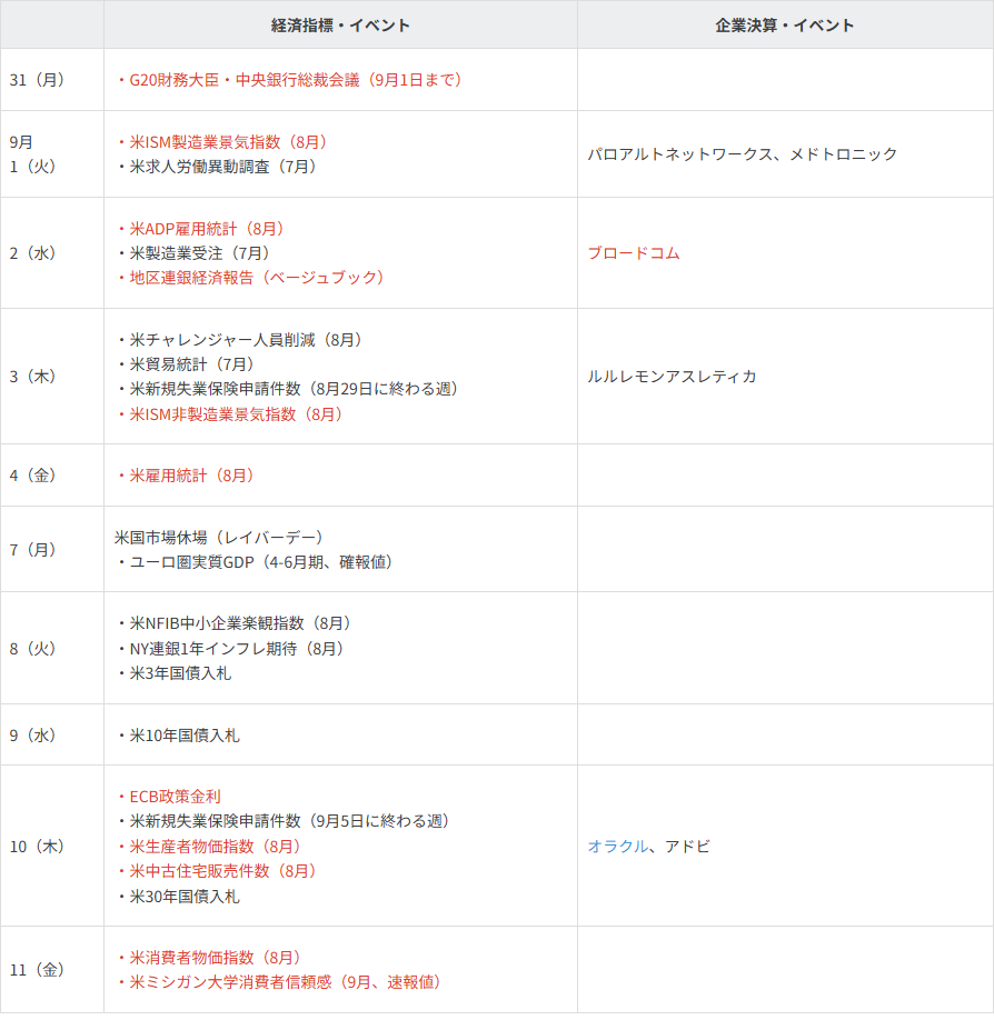 主要イベントの予定