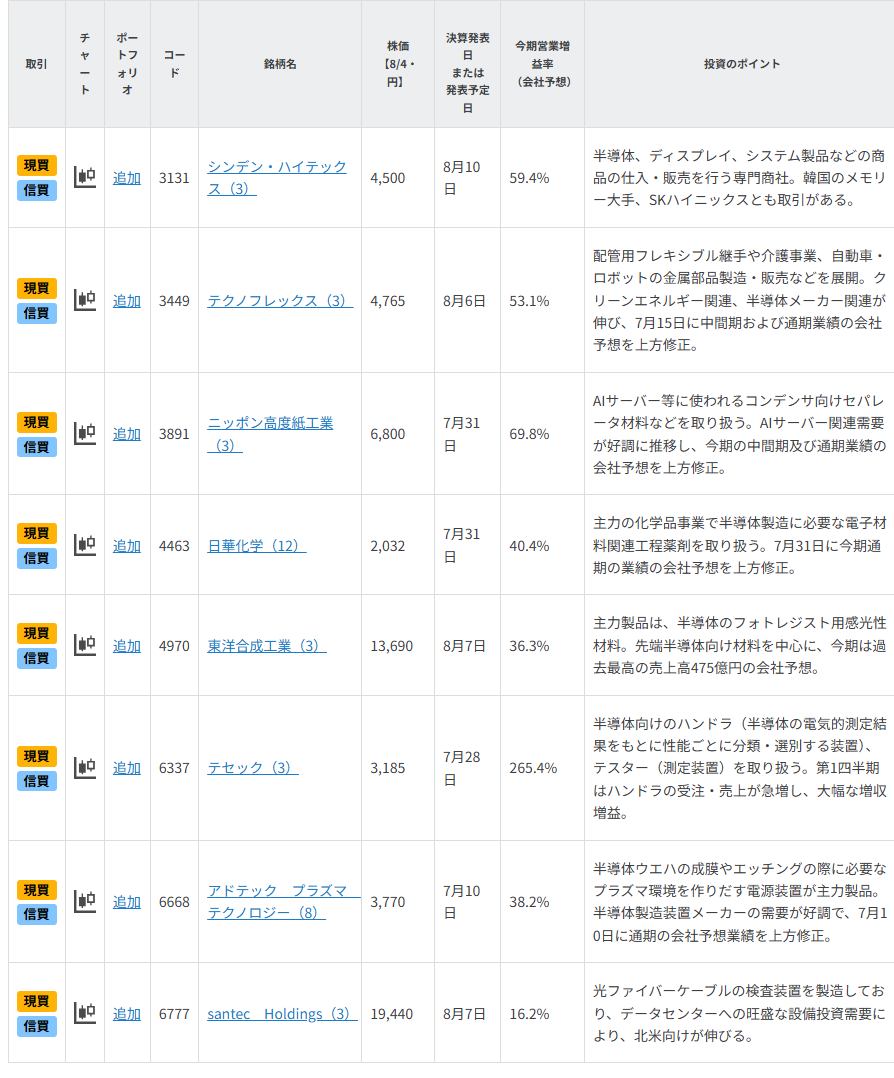 銘柄一覧