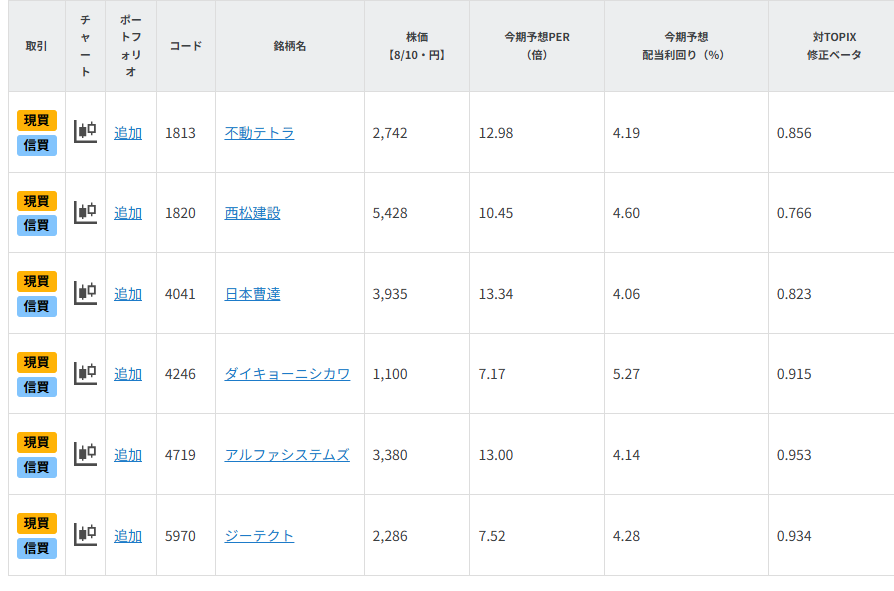 銘柄一覧