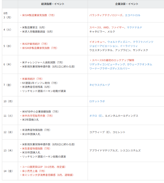 主要イベントの予定
