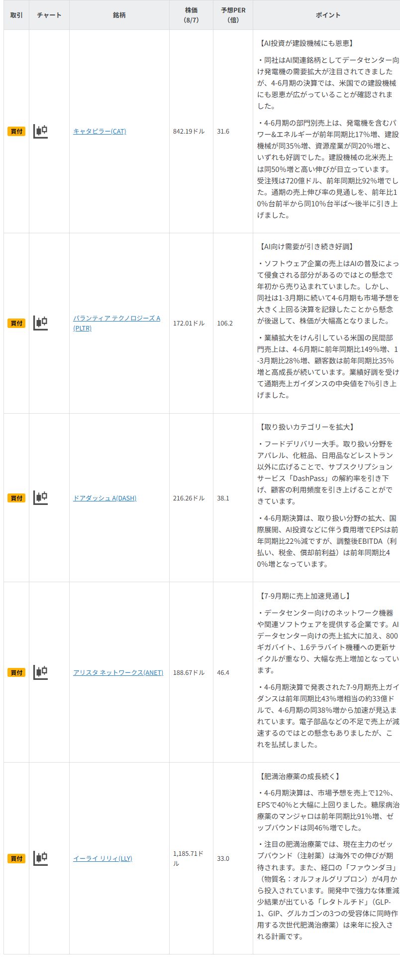 今週の注目銘柄