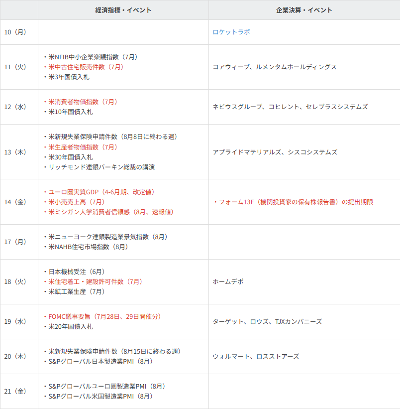 主要イベントの予定