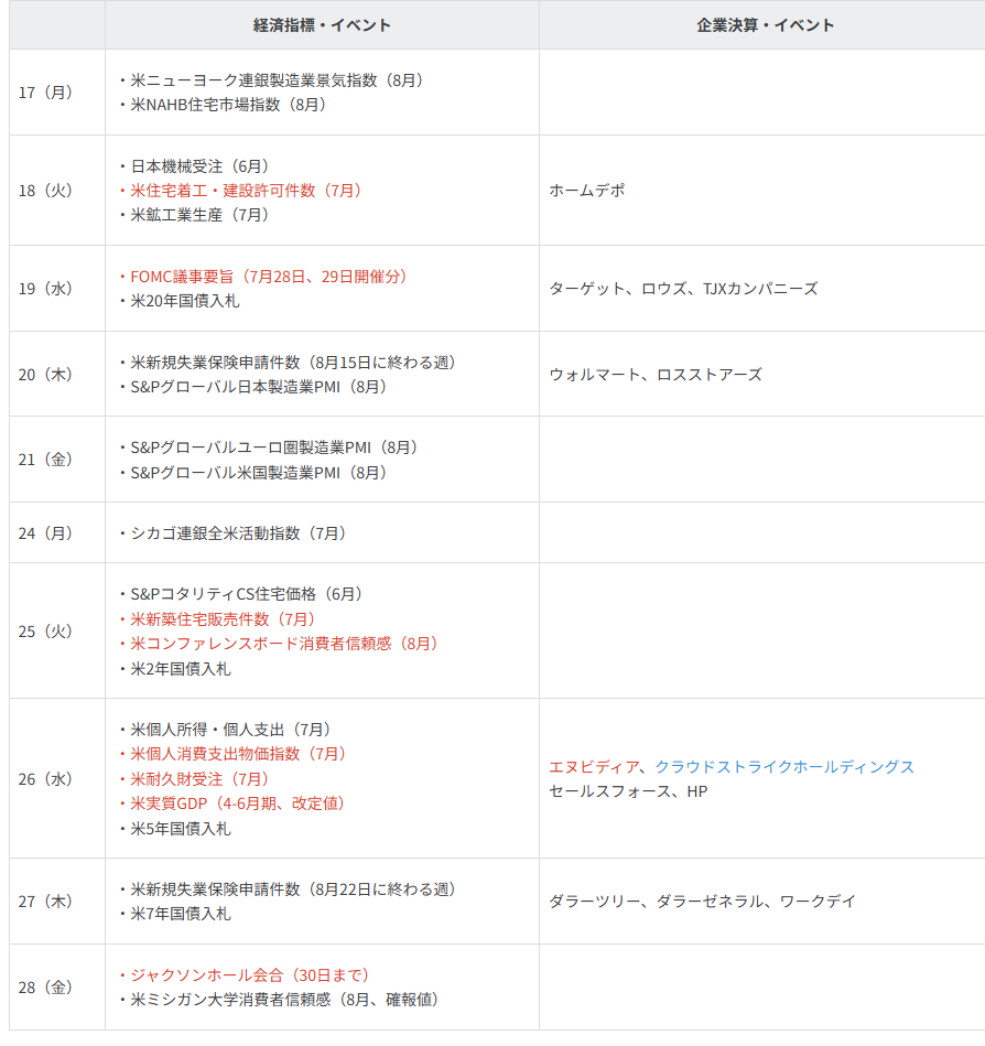 主要イベントの予定