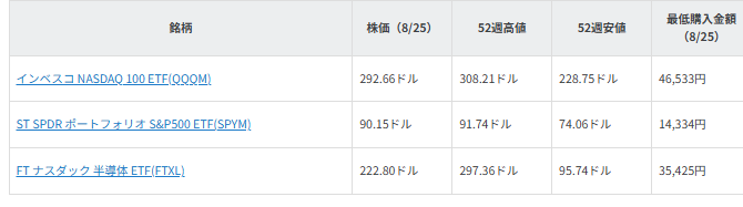 図表1 ご提案銘柄