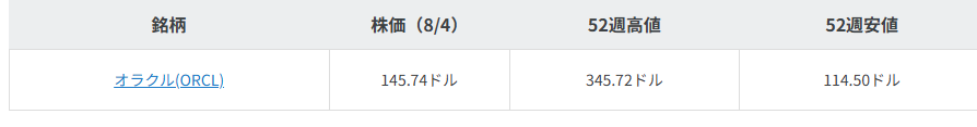銘柄指標